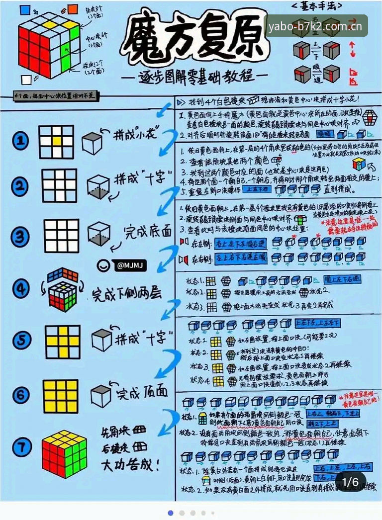 亚博B7K2教程 资深技术玩家分享亚博B7K2教程:从下载到极致体验的实战心得